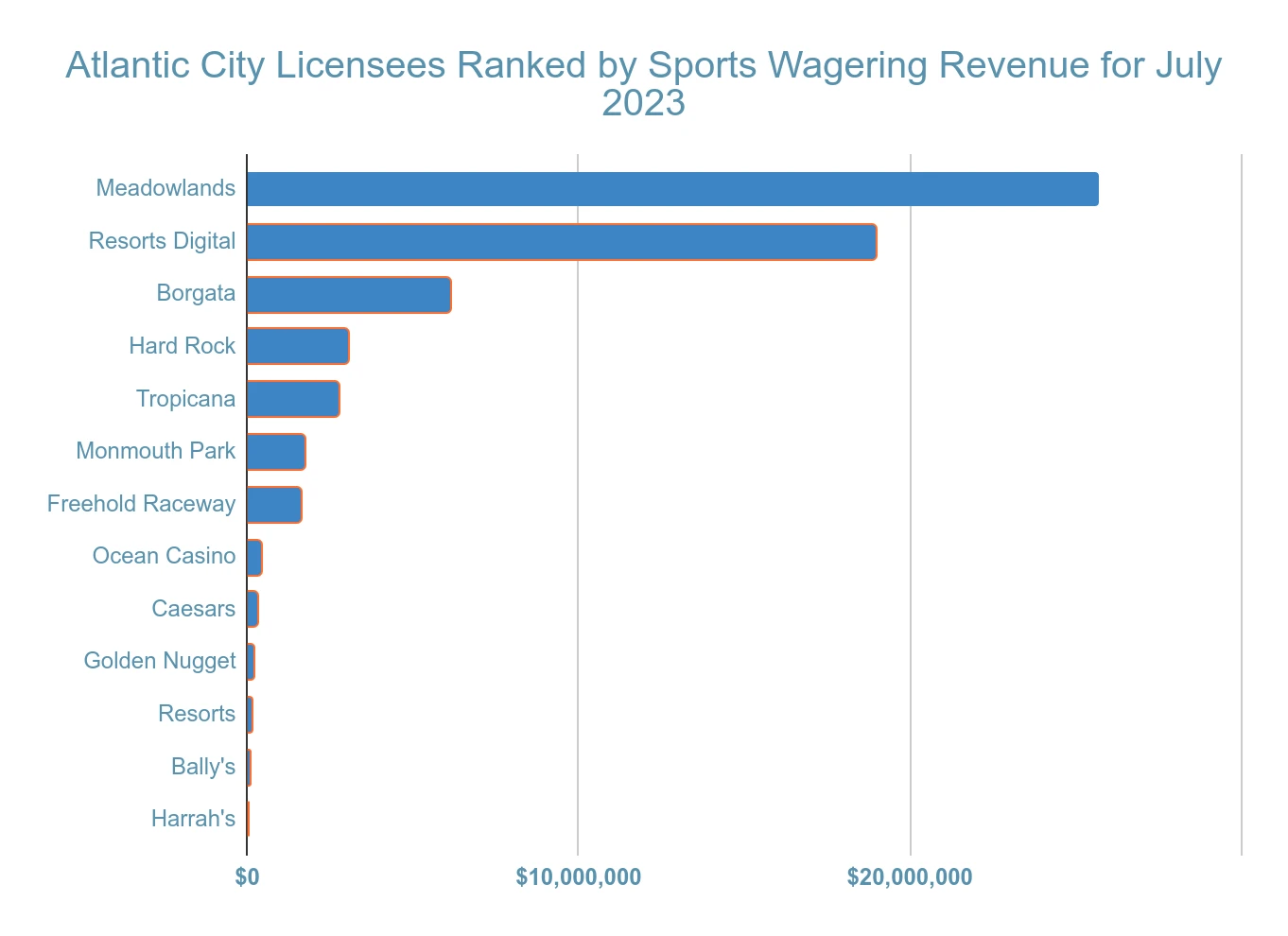 atlantic city gambling revenue statistic and facts chart 26